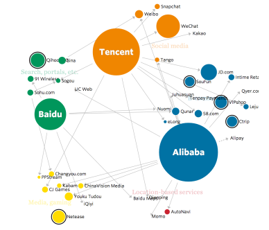 1 - Network of Chinese Tech Co